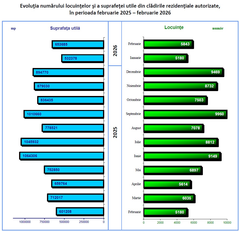 01_04_autorizatii-de-construire-februarie-2026-1