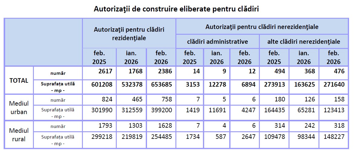 01_04_autorizatii-de-construire-februarie-2026