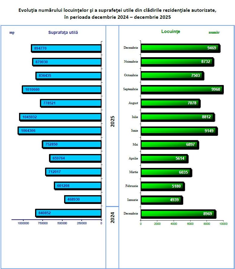 02_02_ins-cum-evolueaza-autorizatiile-de-construire-in-romania__p87290