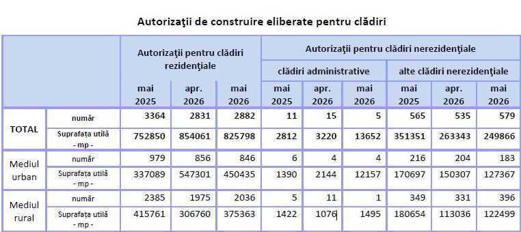 02_07_ins-autorizatii-cladiri-rezidentiale_2