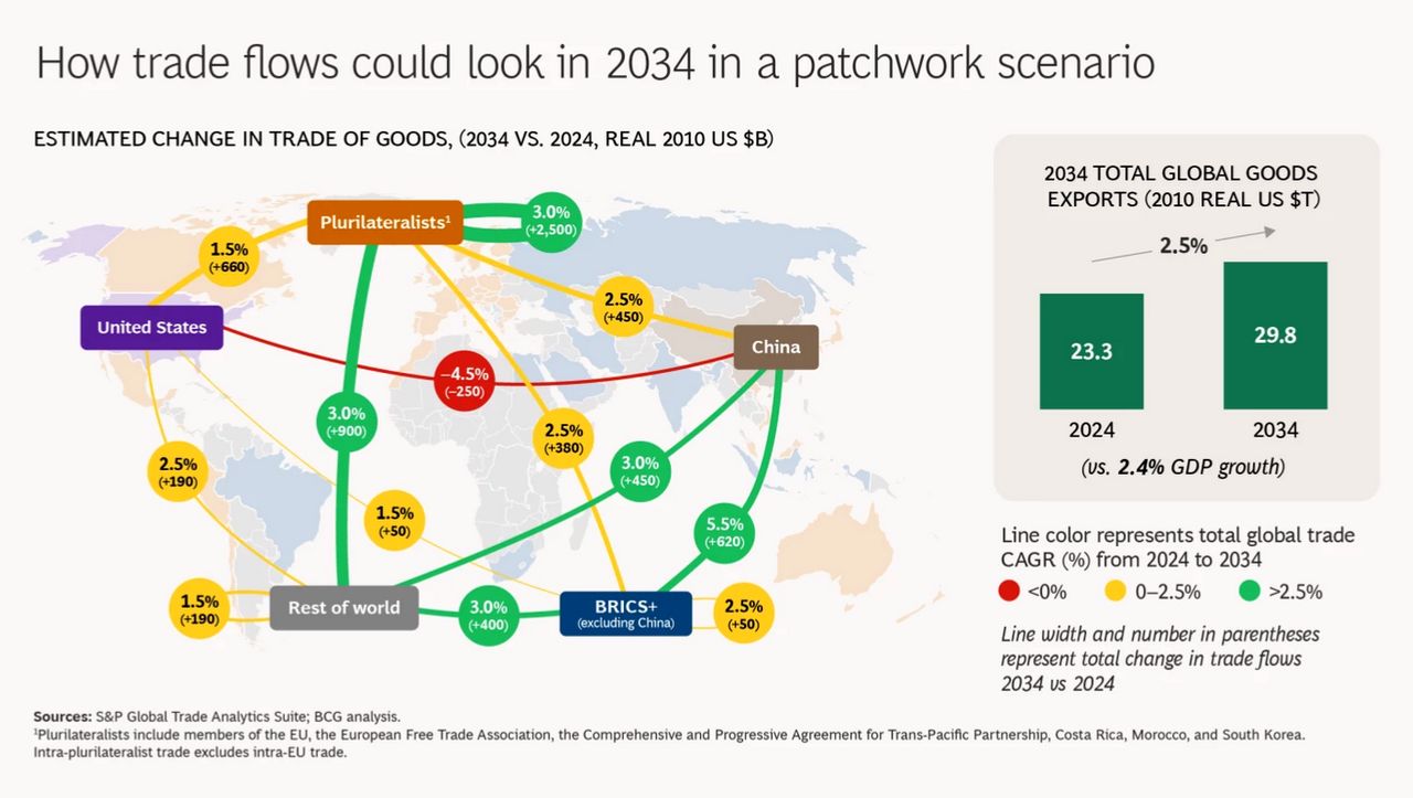 03_02_cresterea-comertului-global-in-contextul-fragmentarii-geo_p22436