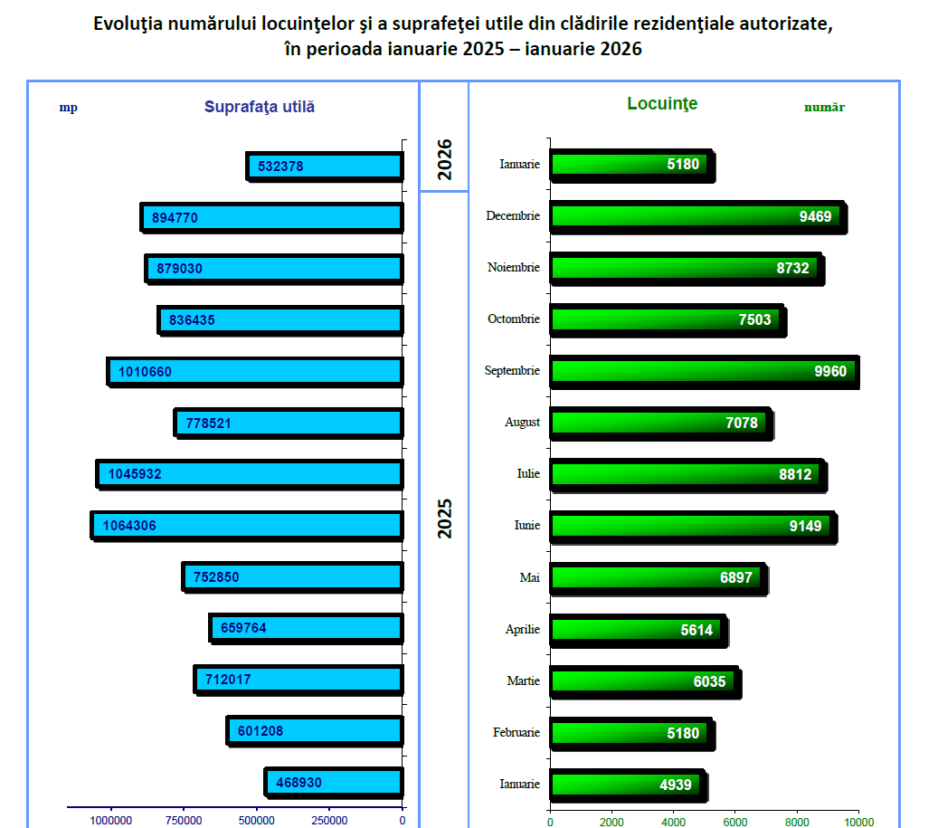 03_03_ins-autorizatii-rezidentiale-ianuarie