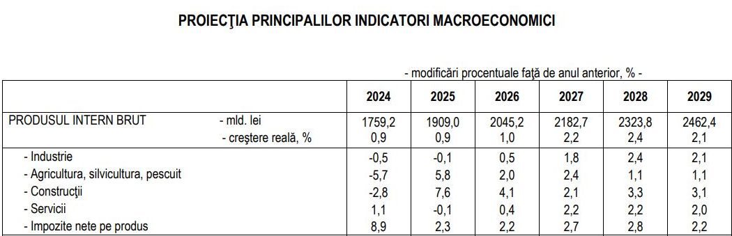 09_01_cnsp-piata-de-constructii-2026_2