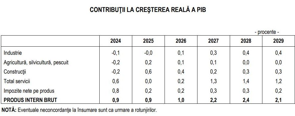 09_01_cnsp-piata-de-constructii-2026_3