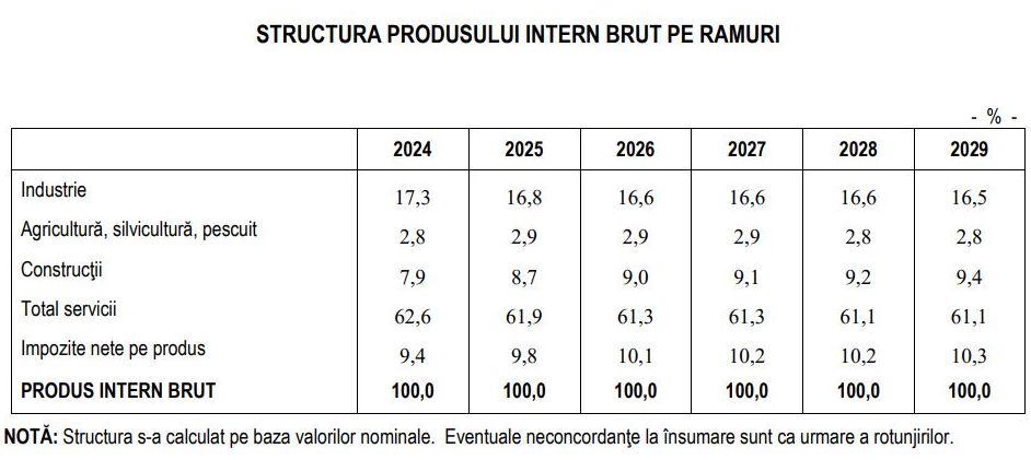 09_01_cnsp-piata-de-constructii-2026_4