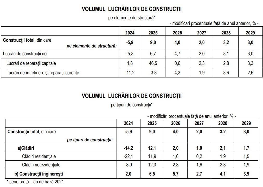 09_01_cnsp-piata-de-constructii-2026_5