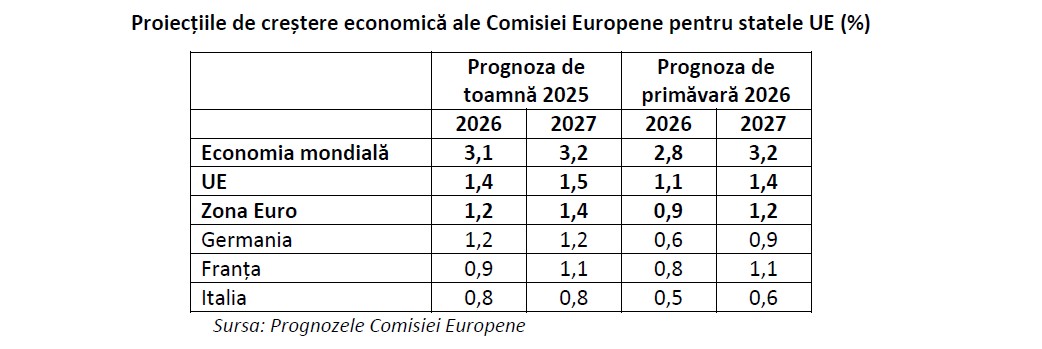 10_06_cnsp-prognoze-ce