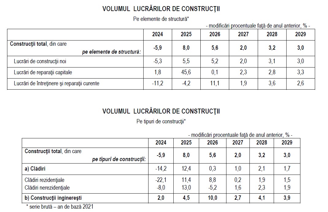 10_06_cnsp-volumul-lucrarilor-de-constructii