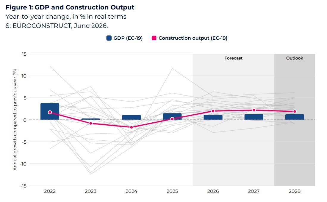 10_06_euroconstruct-prognoza-iunie-1