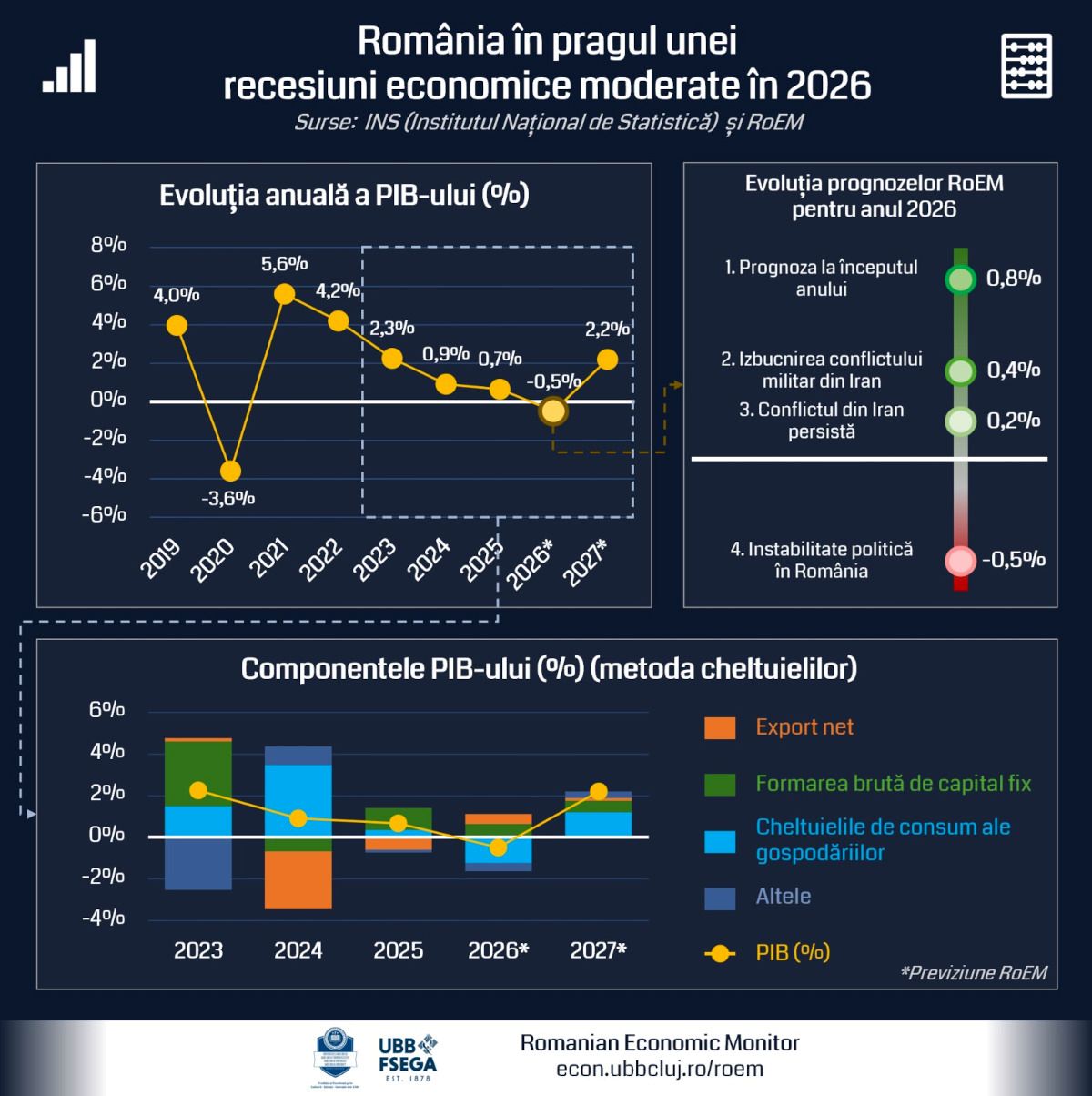 14_05_prognoza-pib-ubb-fsega_2