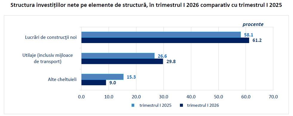 15_06_ins-structura-investitiilor-pe-elemente-de-structura