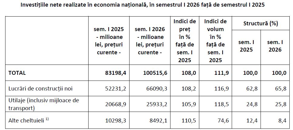 15_09_ins-investitii-in-economie-s1