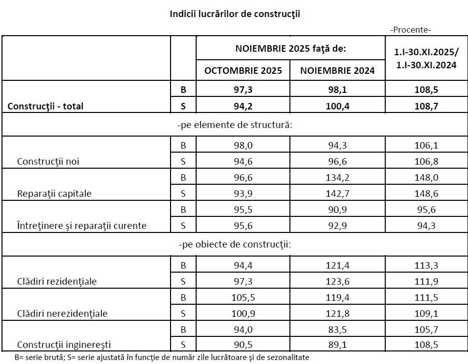 21_01_ins-evolutia-pietei-constructiilor-2025_3