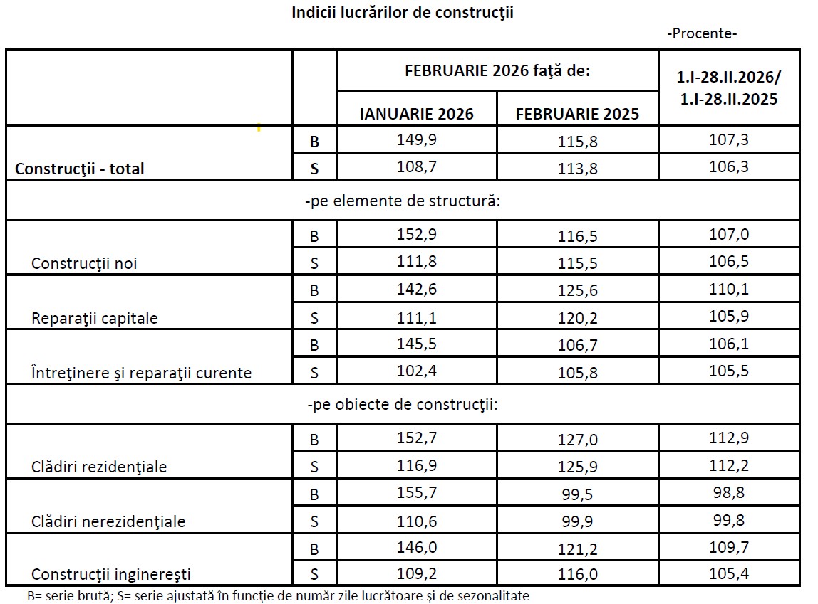 21_04_volum-lucrari-constructii-2026