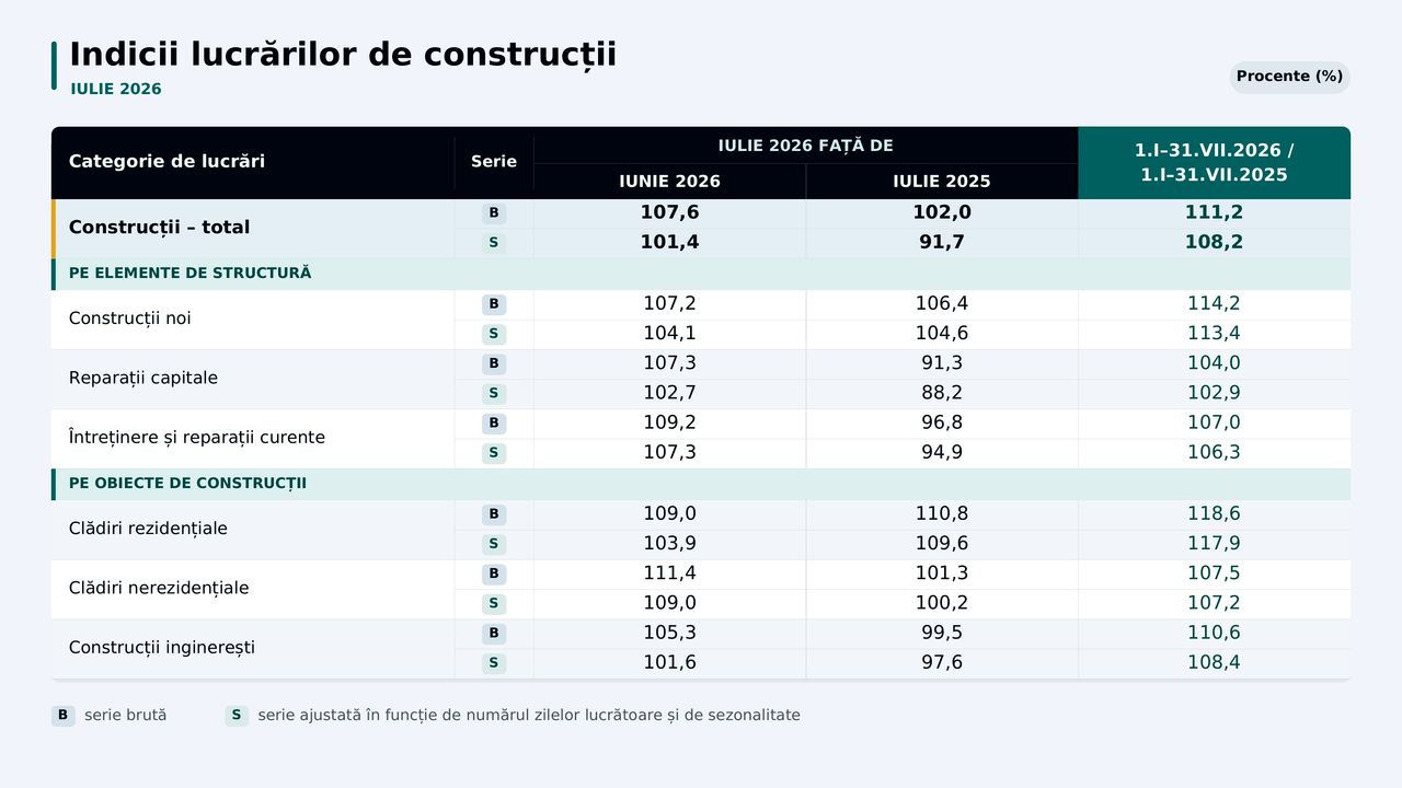 21_09_ins-constructii-romania-2026_2