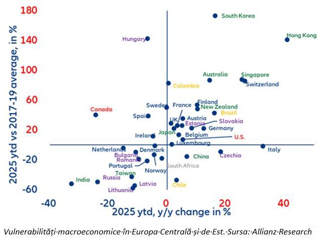 22_01_allianz-trade-romania-sub-presiunea-inflatiei_3