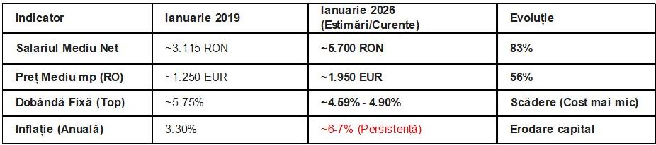 29_01_cum-sa-protejezi-capitalul-in-2026-prin-investitii-imobil_p32676