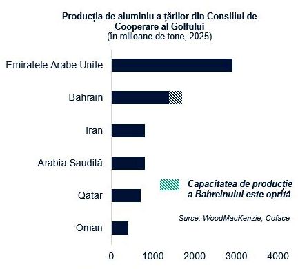 30_03_coface-conflict-orientul-mijlociu_2