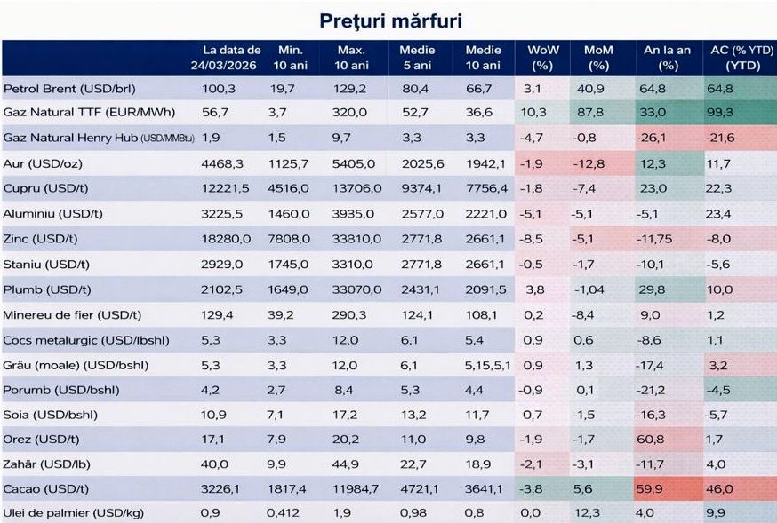 30_03_coface-conflict-orientul-mijlociu_3