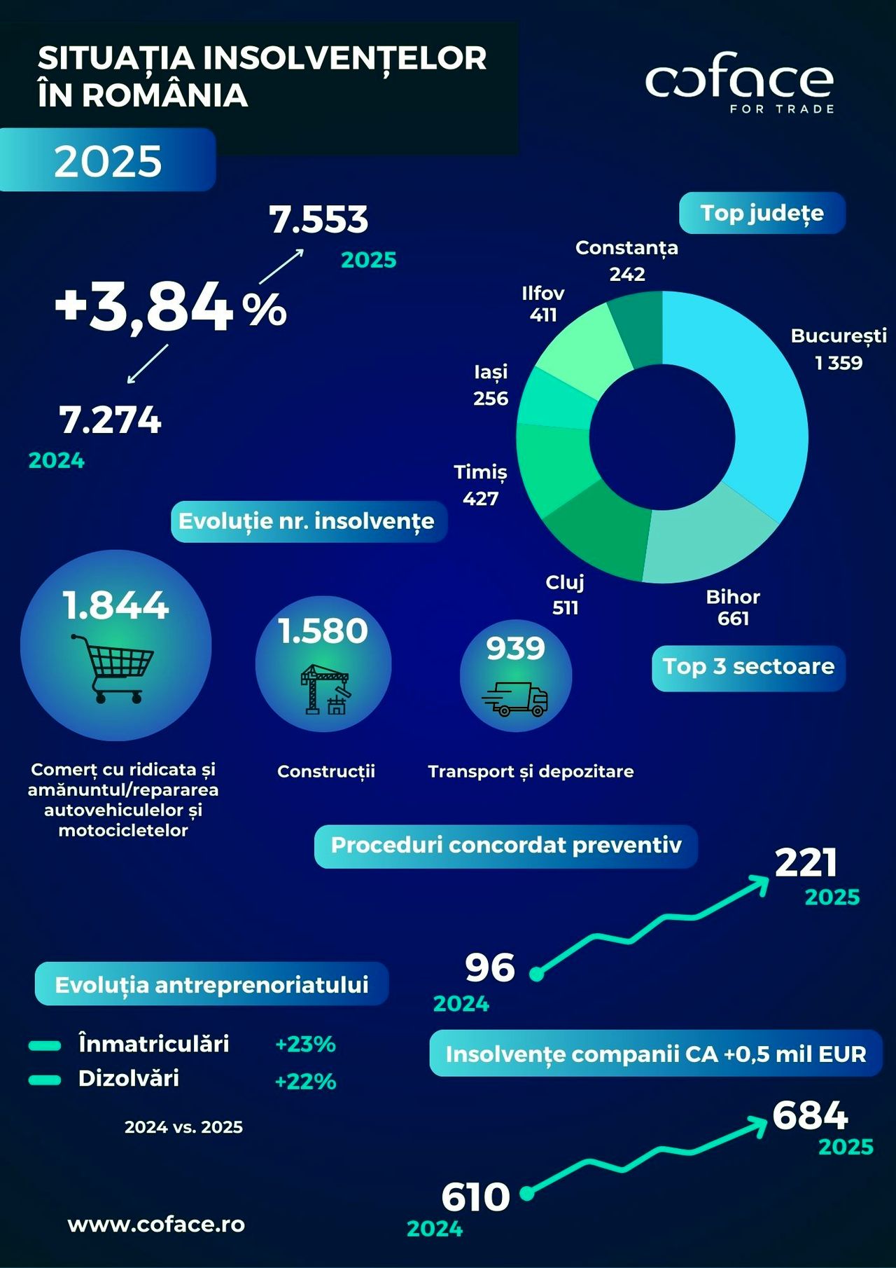 04_03_studiu-coface-romania_2