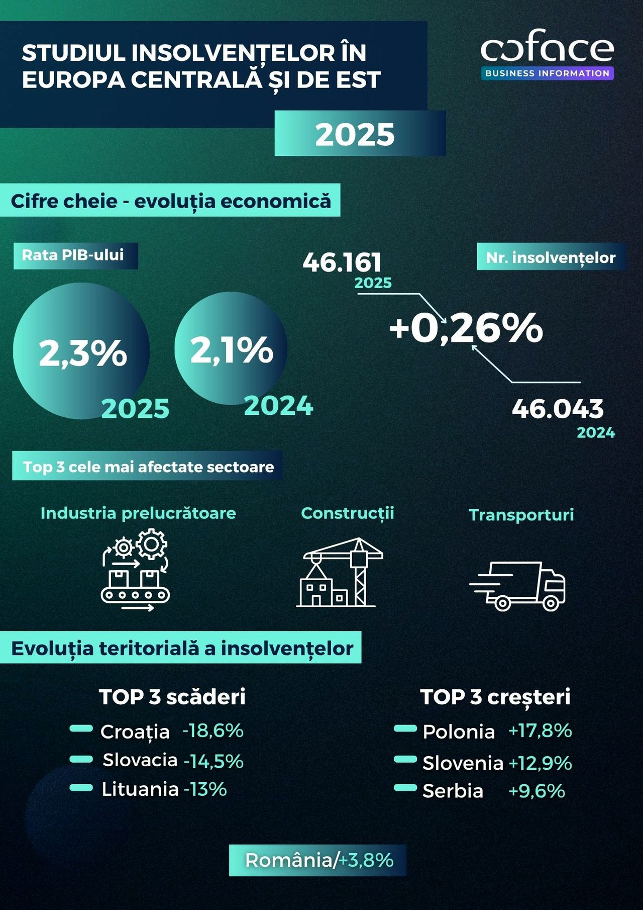 22_04_studiu-coface-insolvente-2026_4