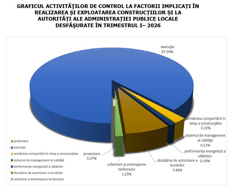 25_06_controale-isc-amenzi_2