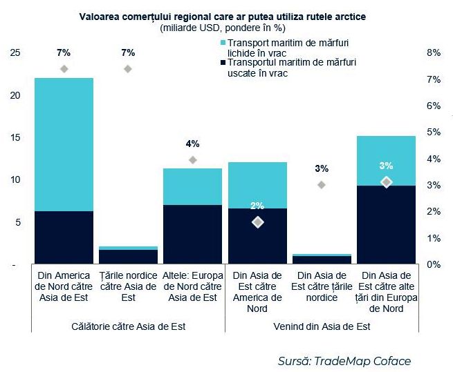 28_04_analiza-coface-comert-mondial_3
