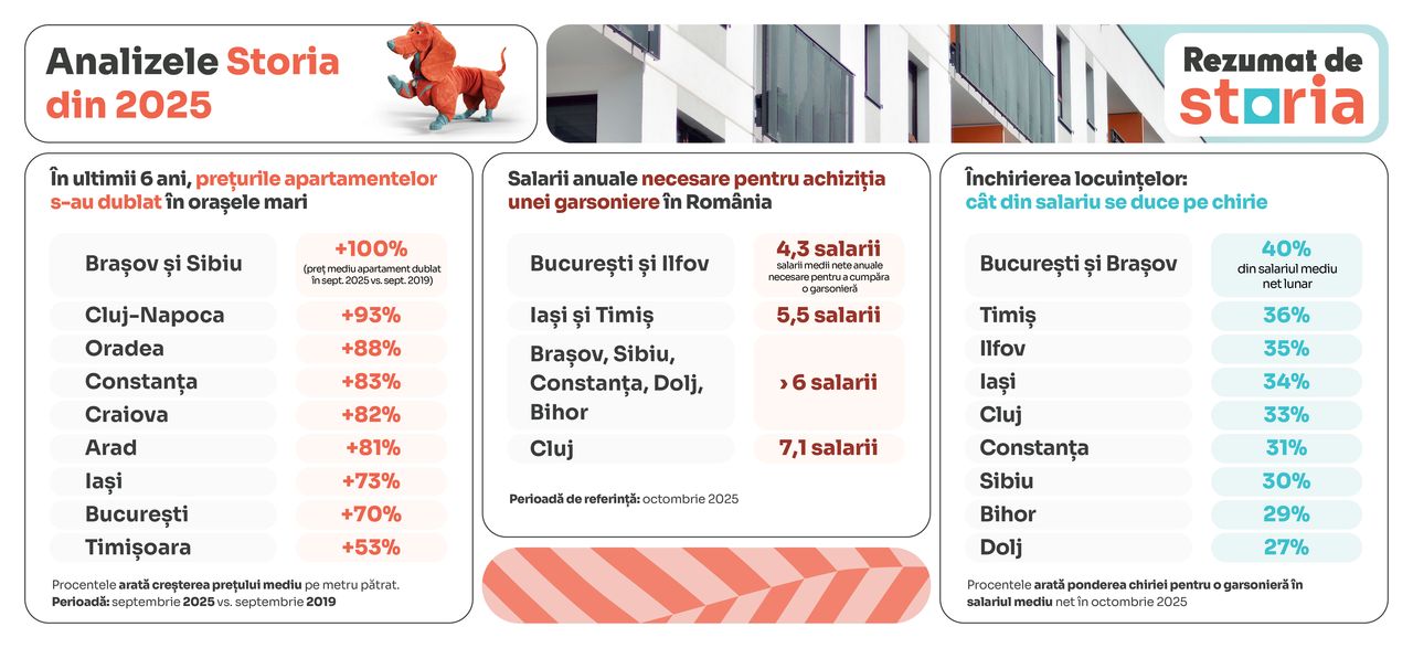02_02_evolutia-pietei-imobiliare-si-impact-majorare-tva_2