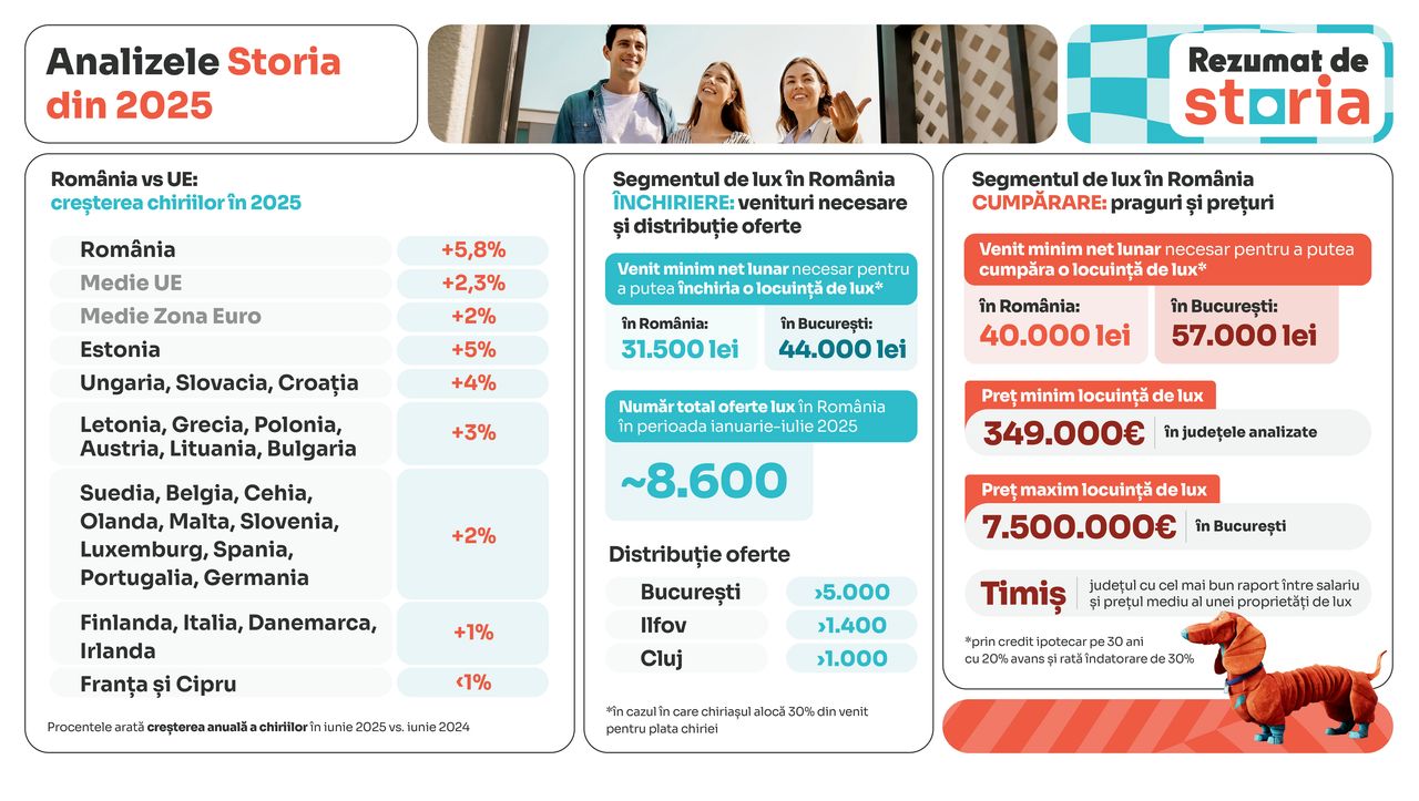 02_02_evolutia-pietei-imobiliare-si-impact-majorare-tva_3