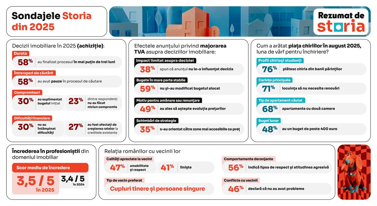 02_02_evolutia-pietei-imobiliare-si-impact-majorare-tva_4