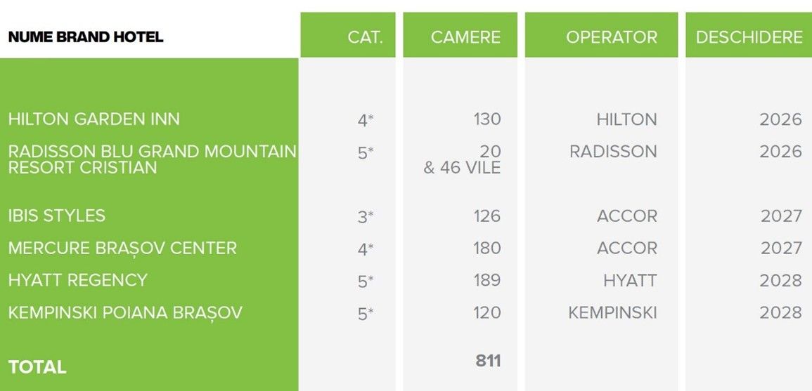 04_02_investitii-brasov-2026-1