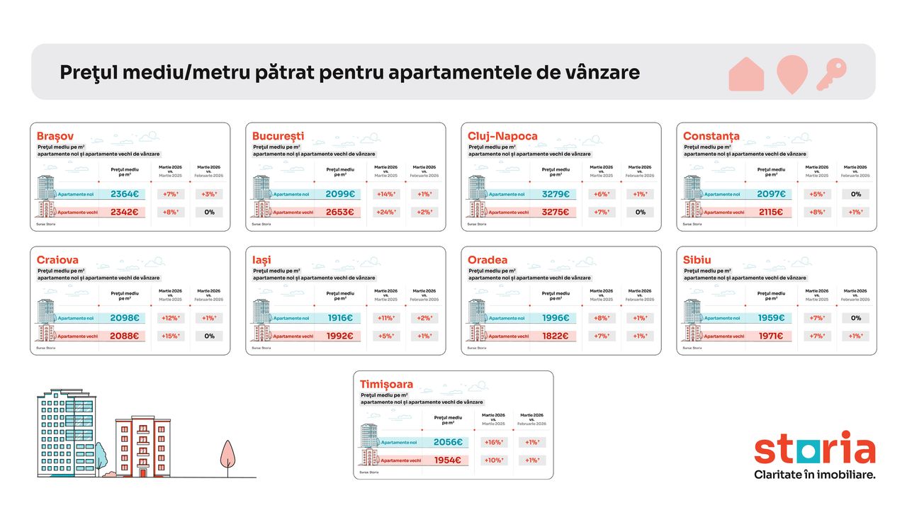06_04_piata-imobiliara-romania_1
