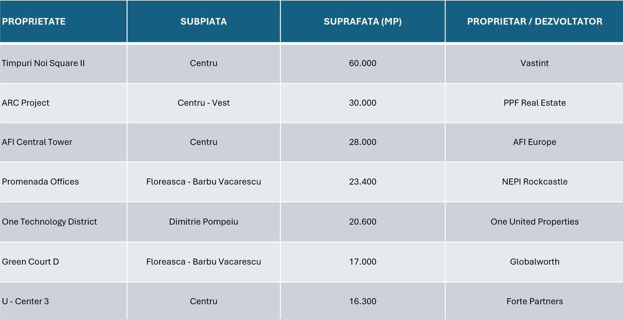 11_02_madalina-cojocaru-cushman--wakefield-echinox-cladiri-de-b_p55842