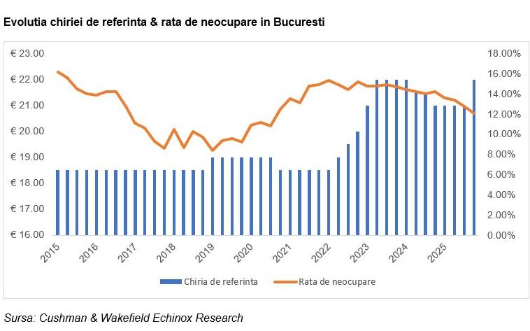 11_02_madalina-cojocaru-cushman--wakefield-echinox-cladiri-de-b_p84376