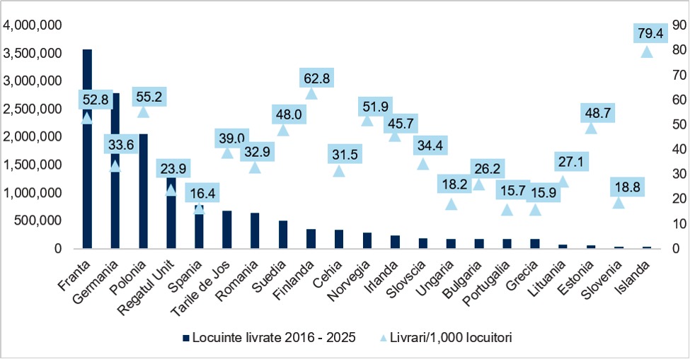 13_10_constructii-locuinte-piata-rezidentiala-europa_2