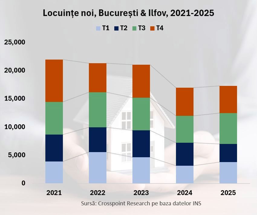 16_03_crosspoint-piata-rezidentiala-bucuresti_2