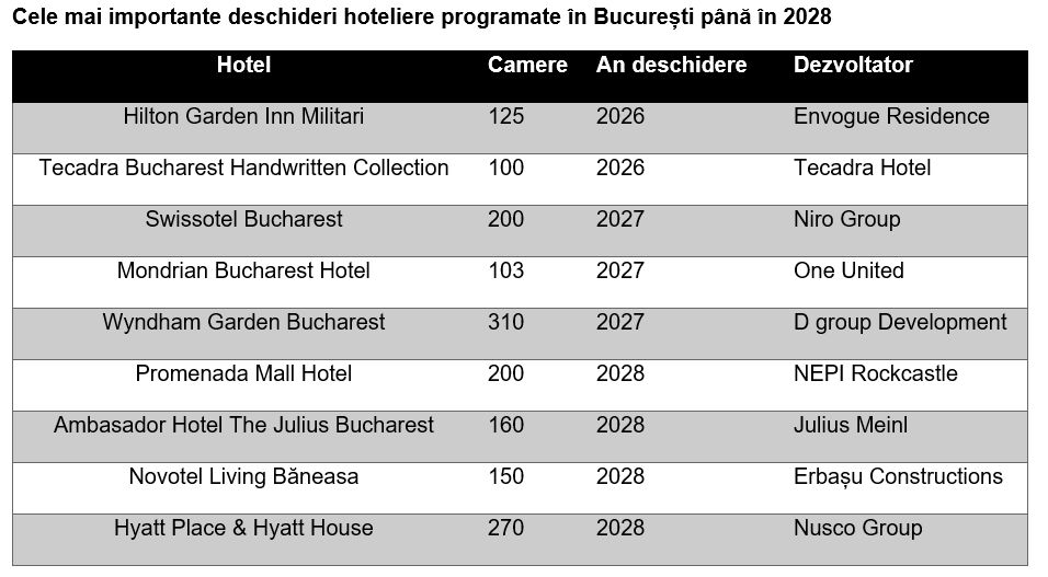 16_09_cushman-wakefield-hoteluri