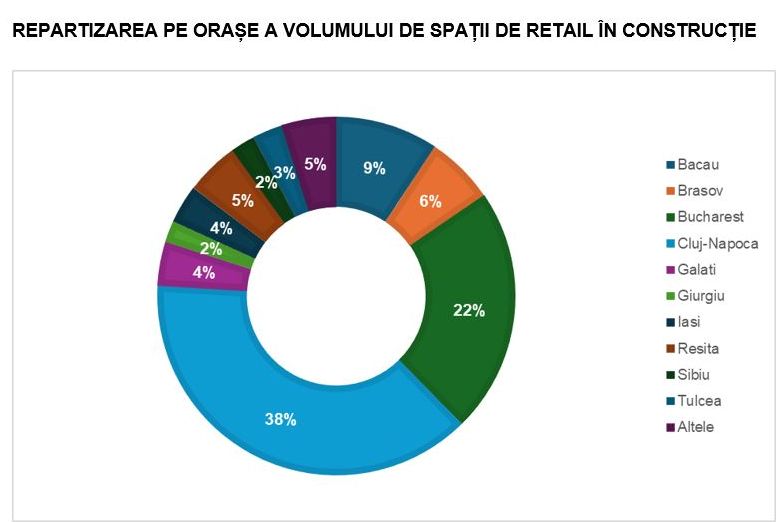 18_02_c-and-w-echinox-dezvoltari-retail-2025-2029_2