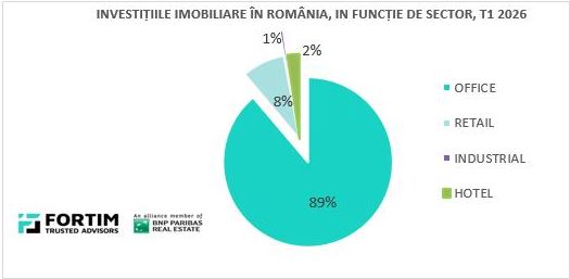 20_04_fortim-investitii-imobiliare-2026_2