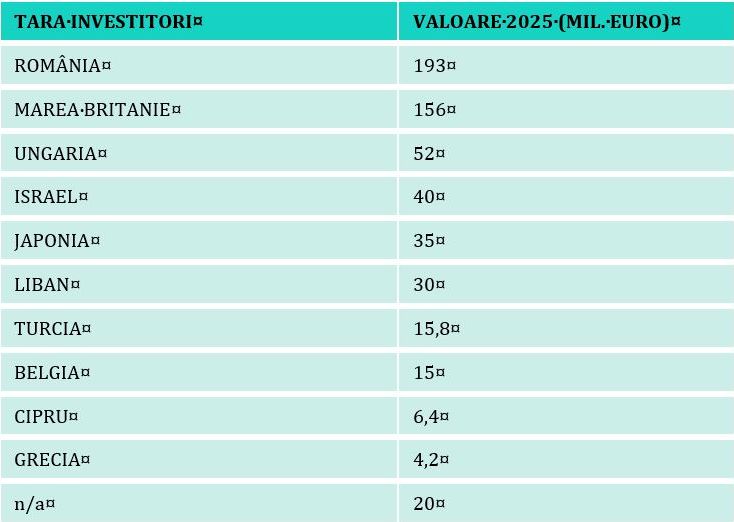 21_01_investitorii-romani-lideri-pe-piata-de-imobiliare-2025_3