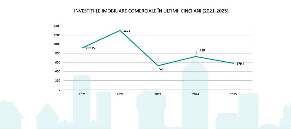 21_01_investitorii-romani-lideri-pe-piata-de-imobiliare-2025_4