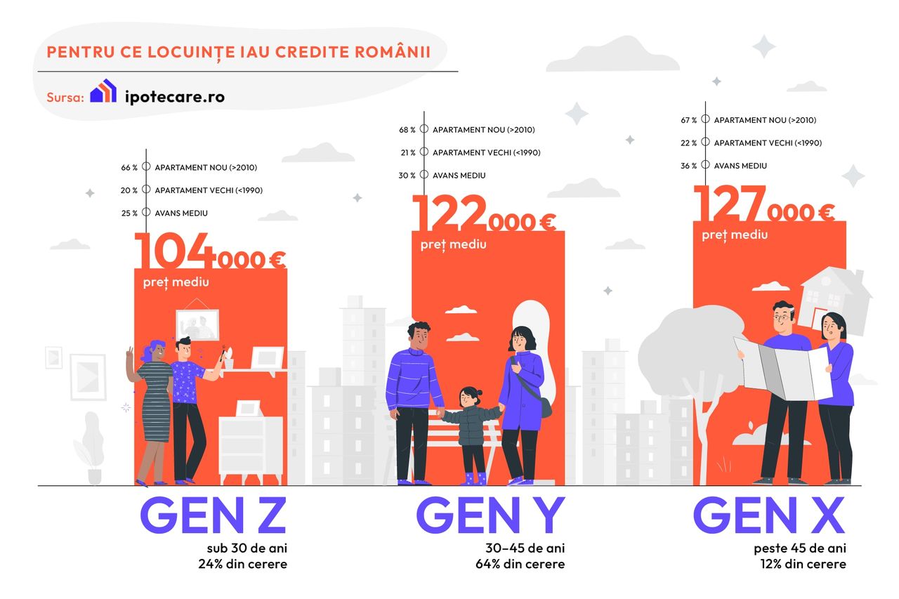 23_04_credite-ipotecare_2