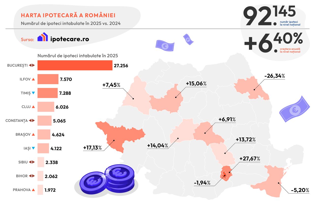 26_01_evolutia-creditelor-ipotecare-in-romania-in-2025_2