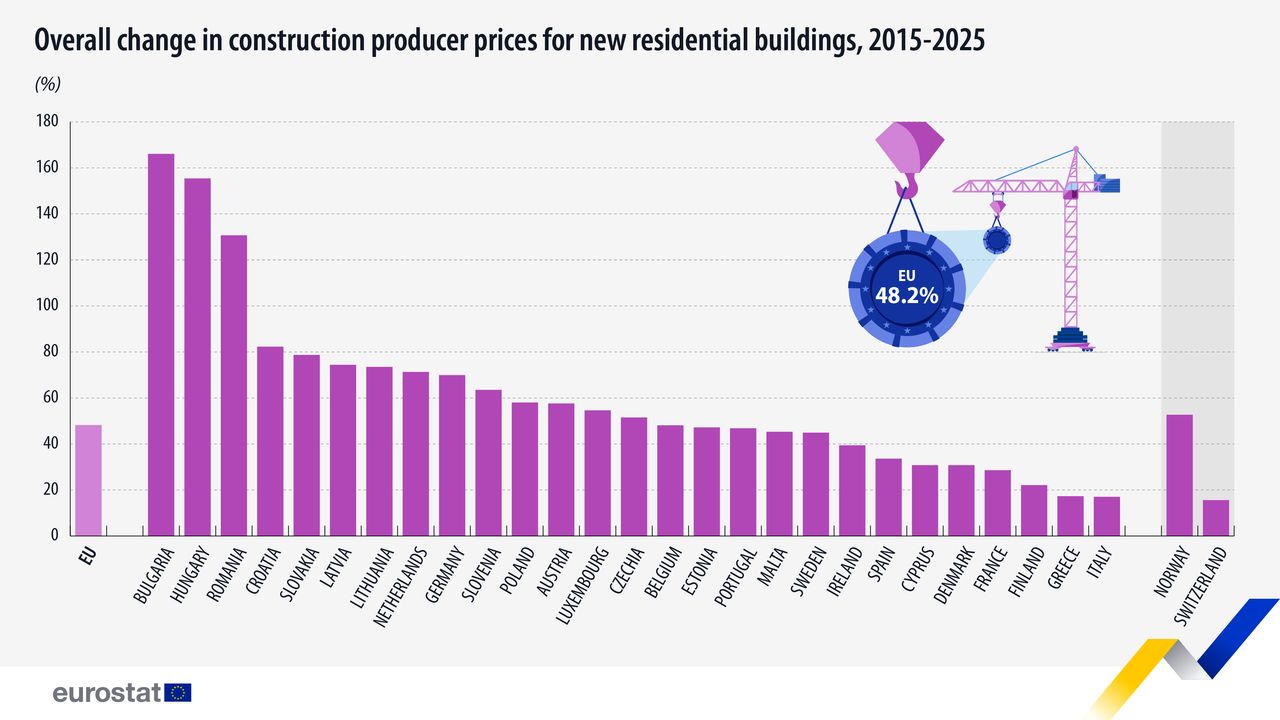 26_06_eurostat-evolutie-costuri-constructii-ue