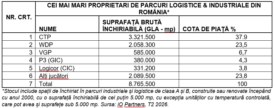 28_07_brec-parcuri-logistice-industriale-3