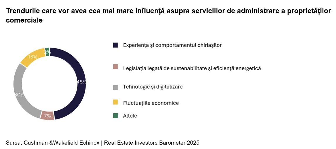 29_01_cresterea-costurilor-de-administrare-a-spatiilor-de-birou_p16245