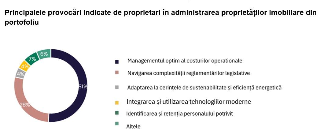 29_01_cresterea-costurilor-de-administrare-a-spatiilor-de-birou_p90495