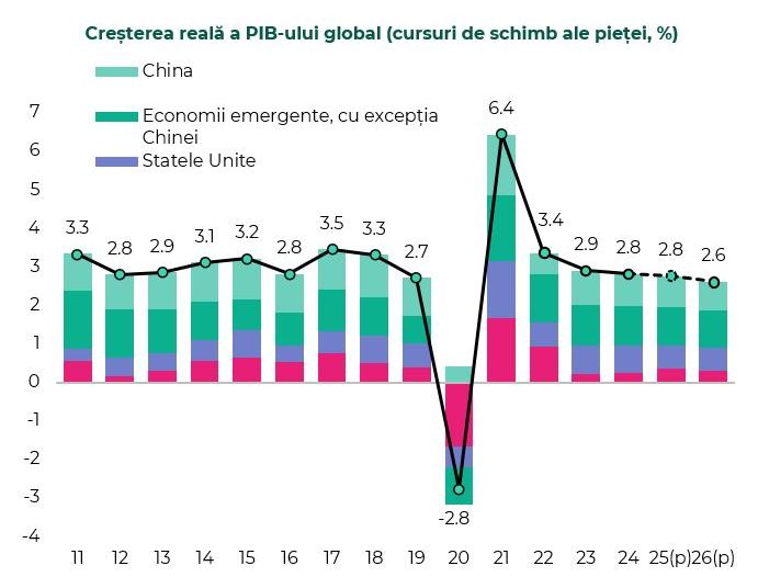 23_02_prognoza-coface-privind-cresterea-economica-globala-in-20_p56873