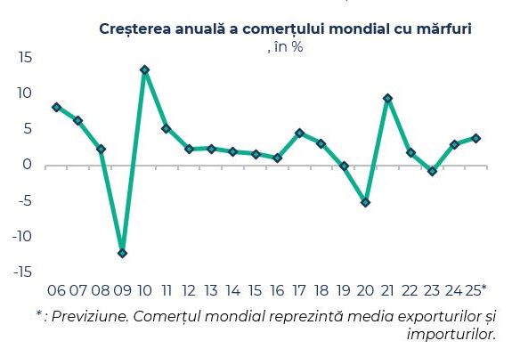 23_02_prognoza-coface-privind-cresterea-economica-globala-in-20_p90757