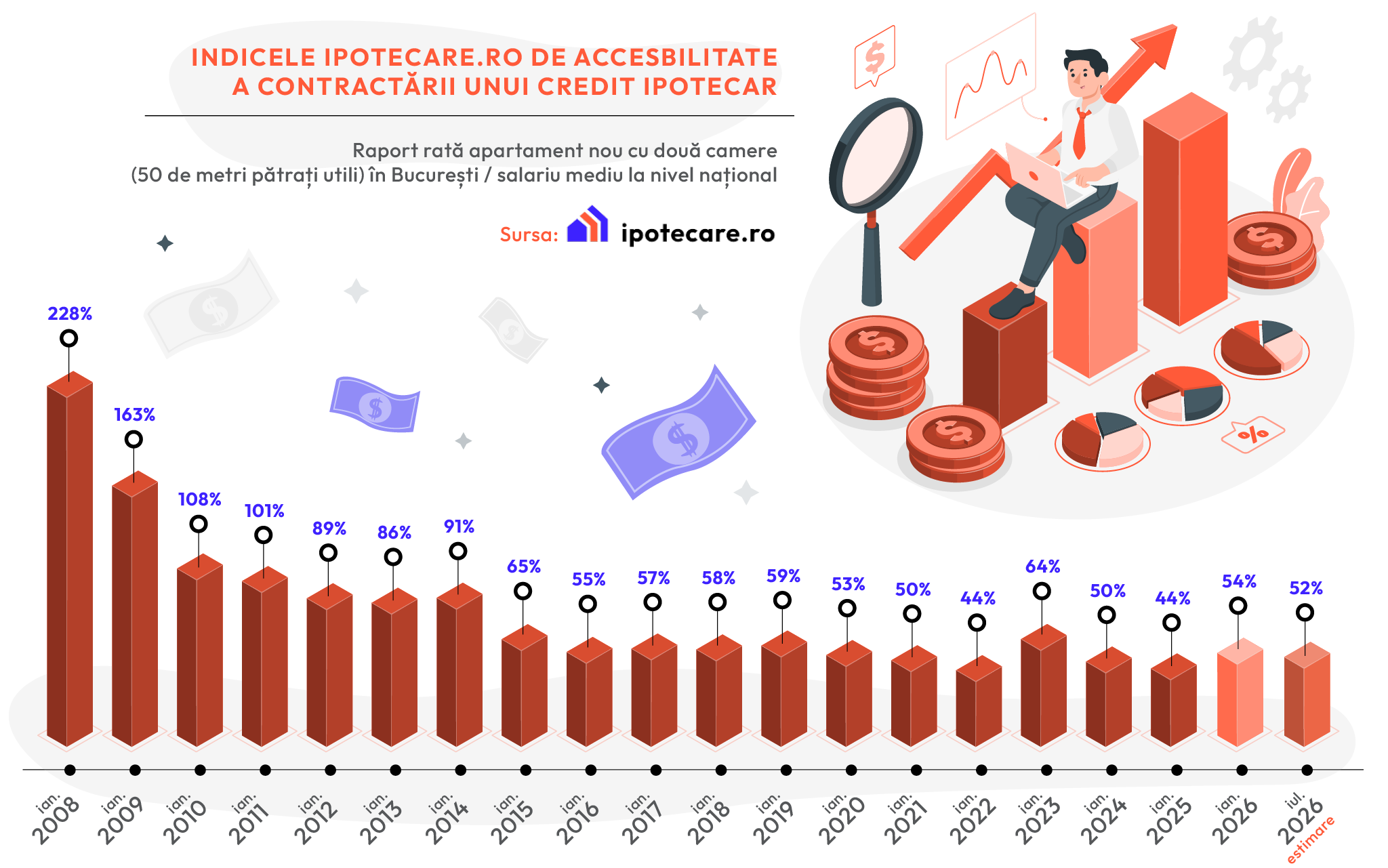 indice-ipotecare_ro-ianuarie-2026